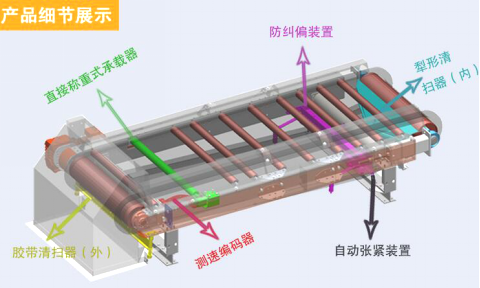 JGC-30小型皮帶稱(chēng)重給料機(jī)