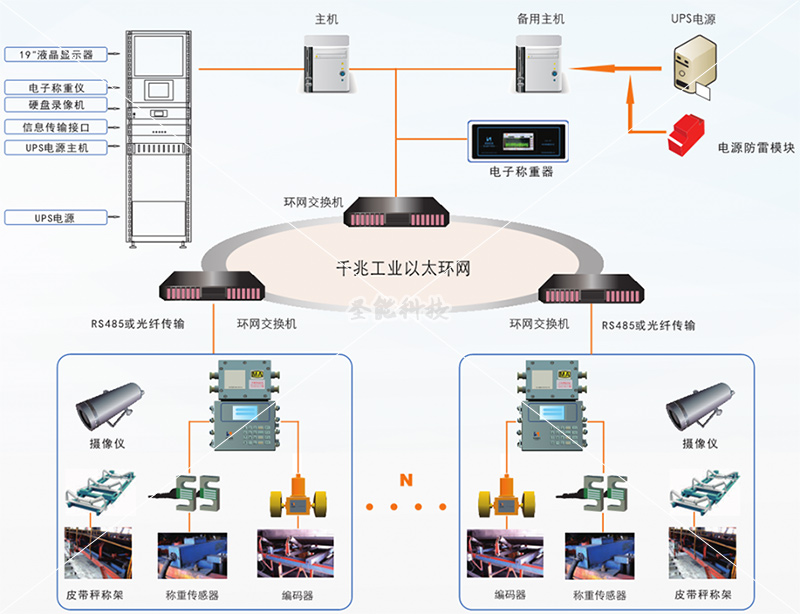 ICS-ST礦用電子皮帶秤